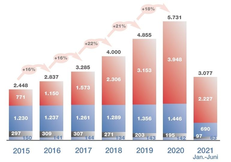 BPI-Hauptversammlung 2021