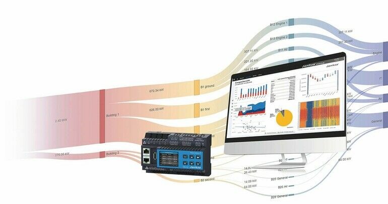 Energiemonitoring per Plug-and-Play