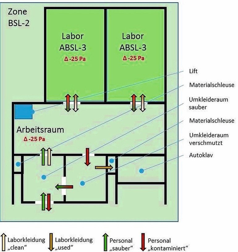 Fehlerrisiko auf das Minimum beschränken