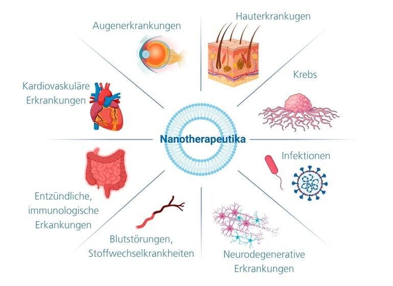 Künstliche Intelligenz und Simulation als Innovationstreiber in der Biotechnologie