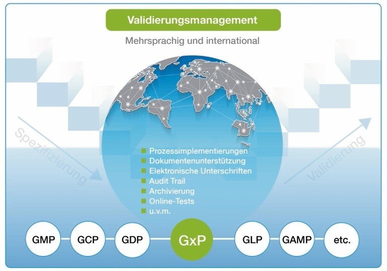 Mehrsprachiges Validierungsmanagement