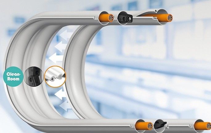 Modulare Energieketten für den Reinraum