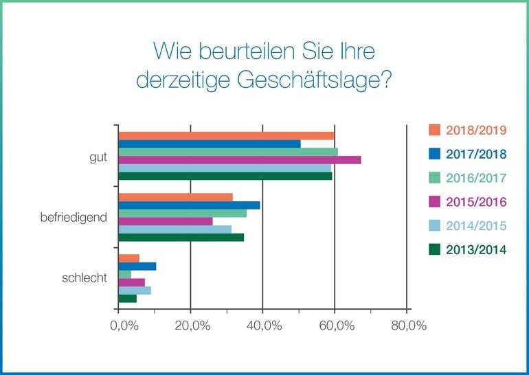 Positiv gestimmt ins Neue Jahr