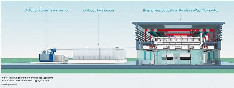Siemens und Exyte arbeiten zusammen