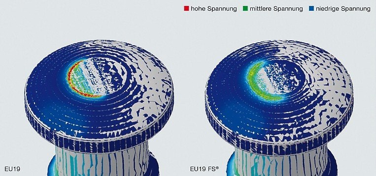Stempelformat für höhere Standzeit