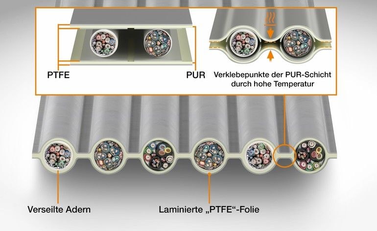 Verbesserte Energieführung im Reinraum steigert Gesamtanlageneffektivität